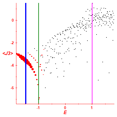 Peres lattice <J3>